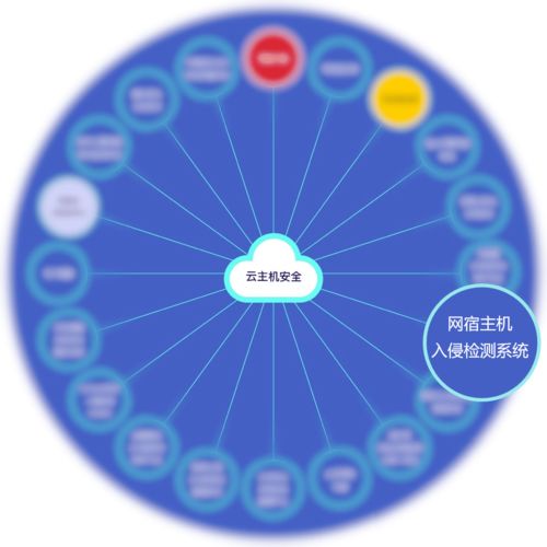 實(shí)力擔(dān)當(dāng) 網(wǎng)宿三款產(chǎn)品入選云上安全廠商產(chǎn)品競合力云圖