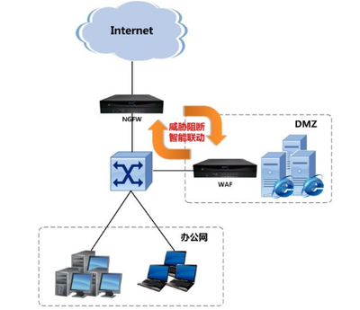 網(wǎng)絡(luò)安全基石 初識(shí)防火墻與專業(yè)的信息技術(shù)咨詢服務(wù)